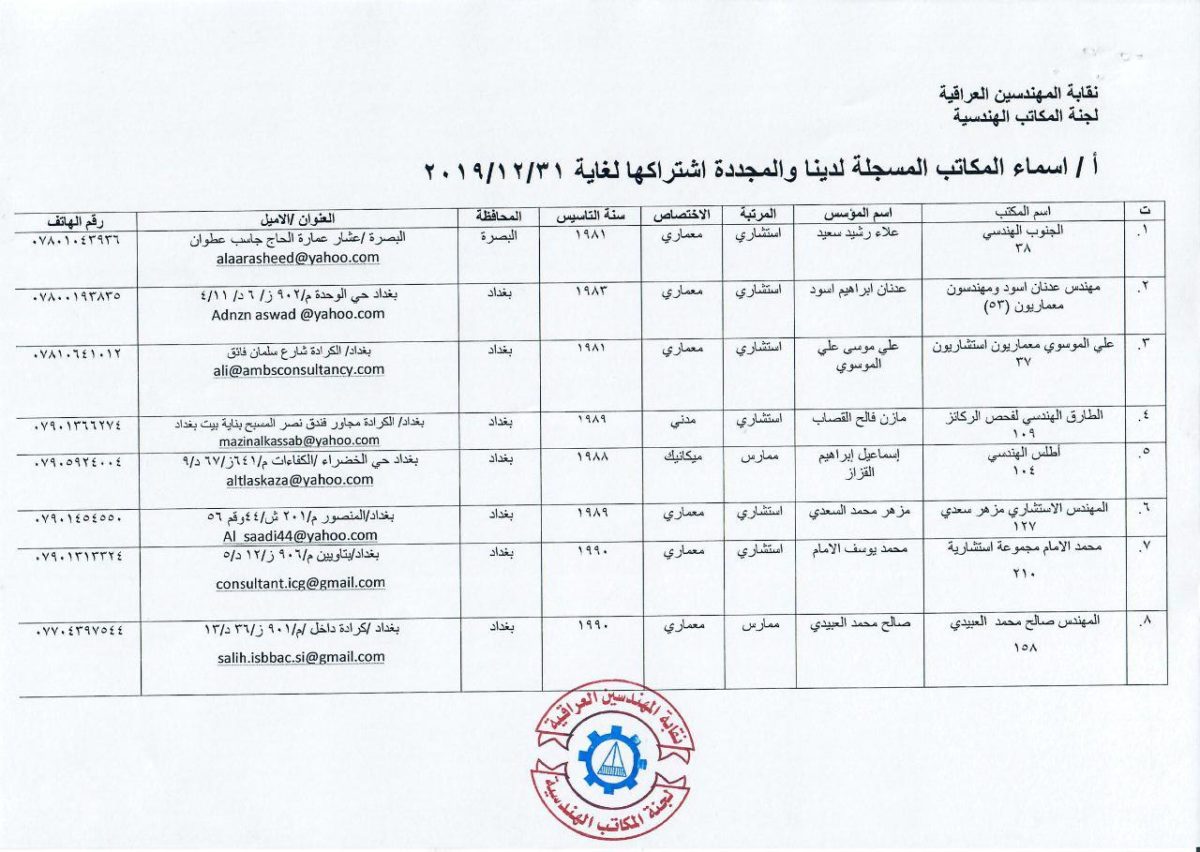 تعلن نقابة المهندسين العراقية عن قائمة بأسماء الشركات المسجلة رسميا في نقابة المهندسين لغاية ٣١/١٢/٢٠١٩