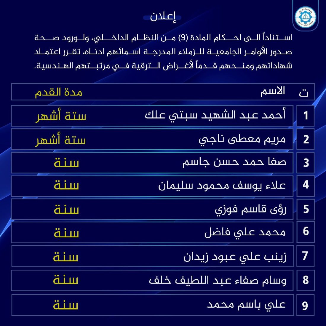 قدم استناداً الى احـكام المادة (9) من النظام الداخـلي، ولورود صـحة صدور الأوامر الجامعية للزملاء المدرجة اسمائهم ادناه، تقرر اعتماد شهاداتهم ومنـحهم قـدماً لأغـراض الـترقية فـي مرتبـتهم الهـندسية