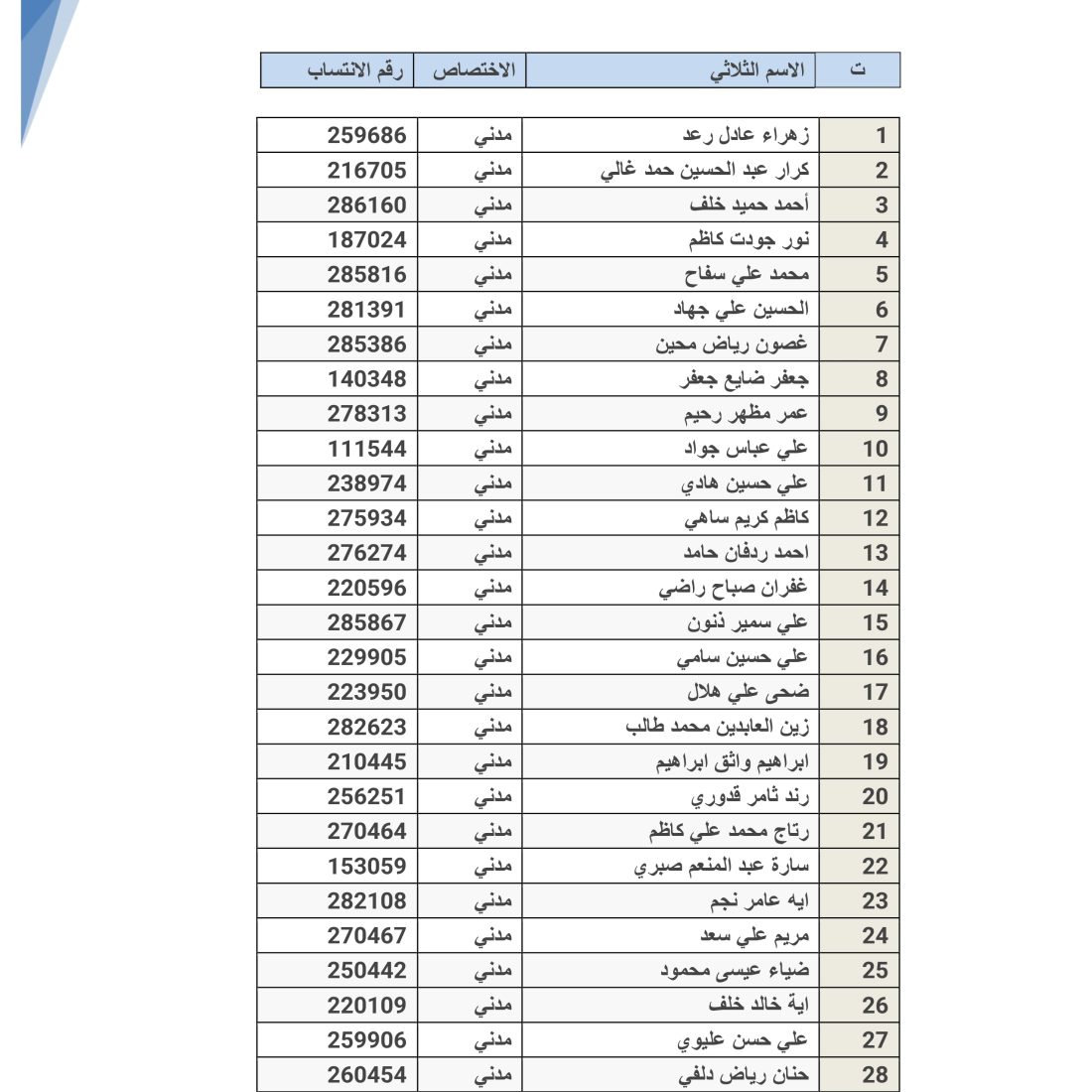 أسماء المقبولين في دورة (Revit structure course) المجانية